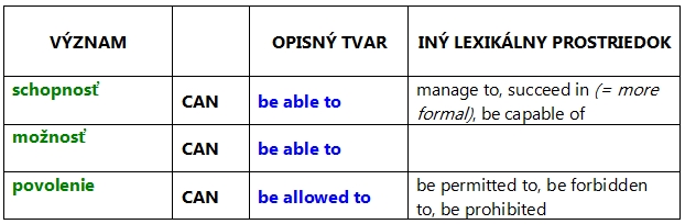 MODAL-VERBS1